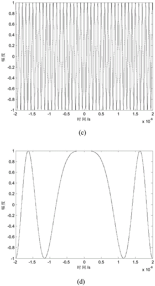 Sampling Method of UWB Chirp Signal Based on Bilinear Transform