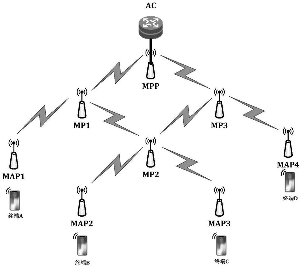 A multi-radio wireless mesh network and method for establishing data transmission link