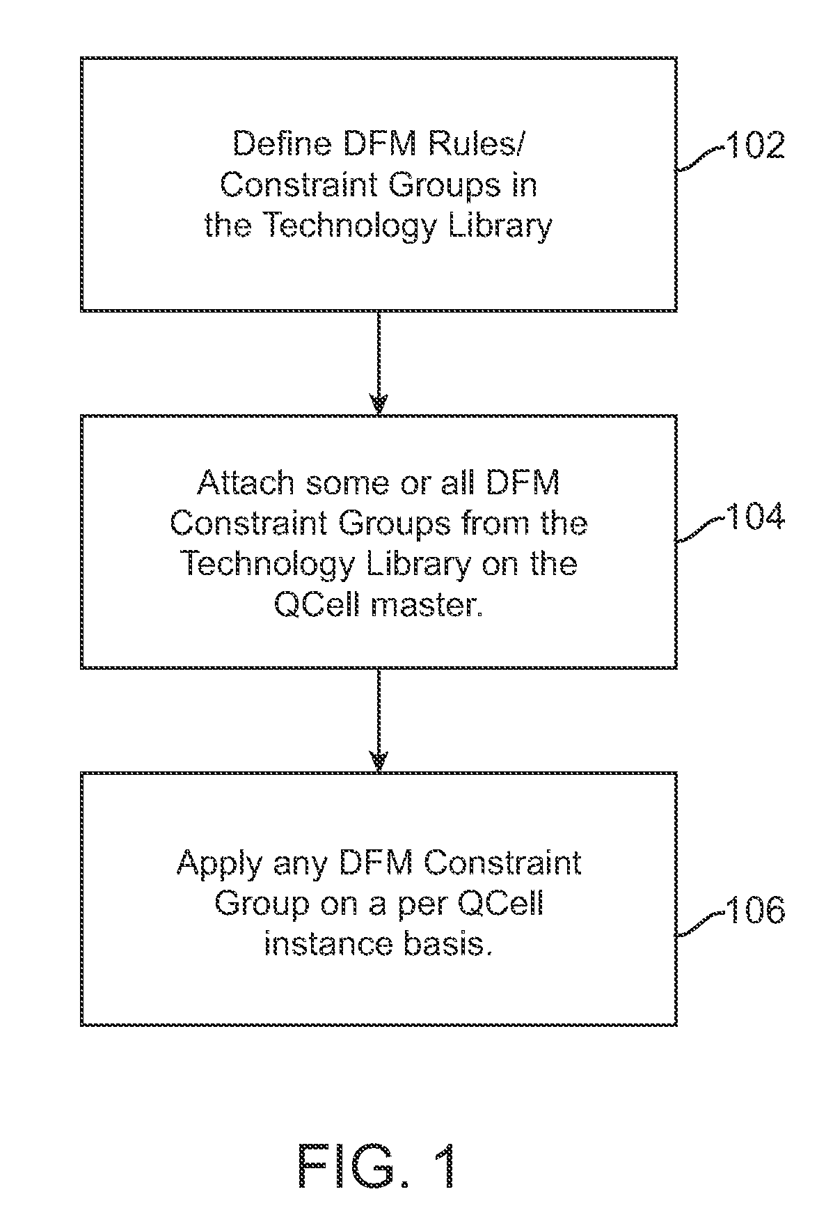 Method and mechanism for implementing DFM aware cells for an electronic design