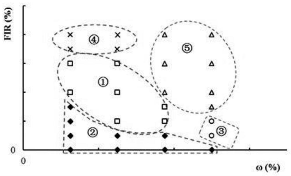 Improvement ability and parameters determination method of shield tunneling sandy muck soil