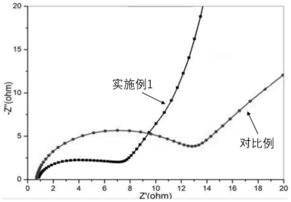 Electrolyte for lithium ion battery