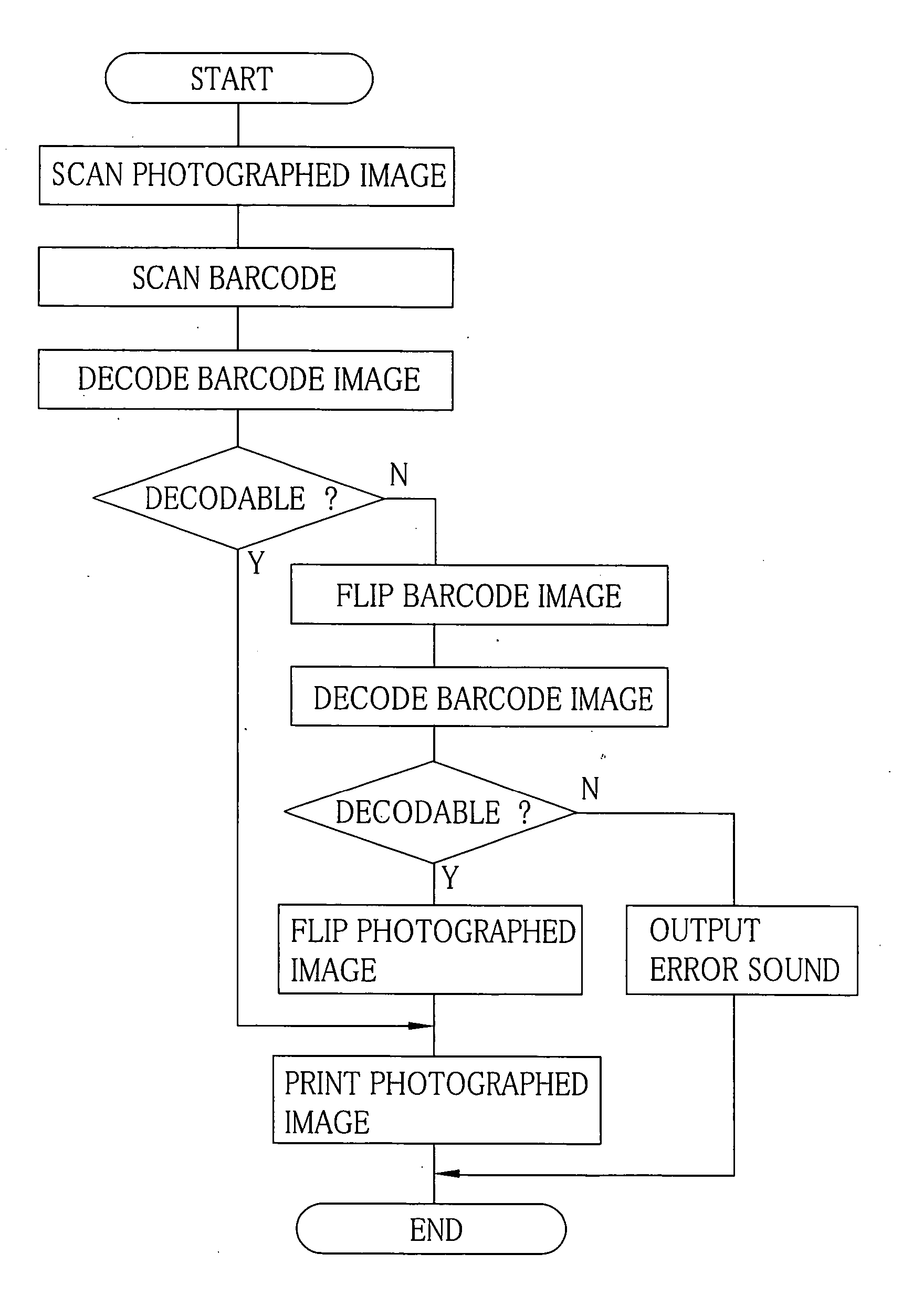 Method for printing a developed photo film