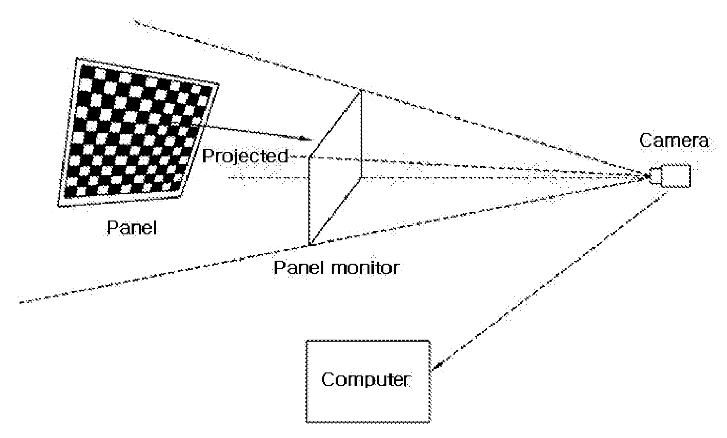 Method and apparatus for high-speed calibration and rectification of a stereo camera