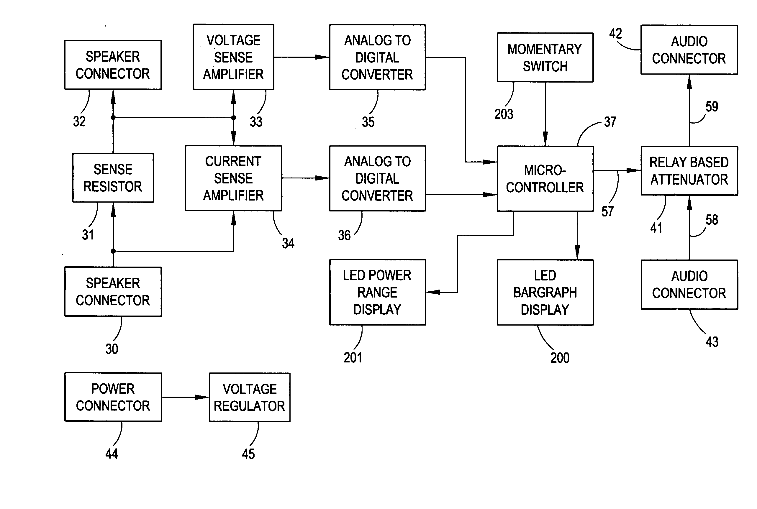 Audio power meter