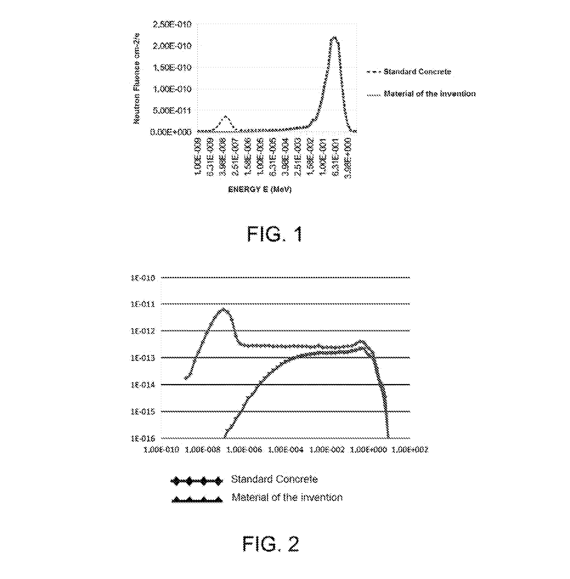 Material for absorption and attenuation of neutrons