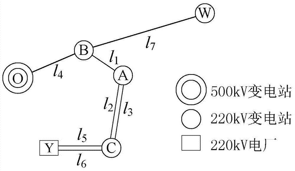 Configuration method of bundled reactive power compensation capacity in 220kv substation