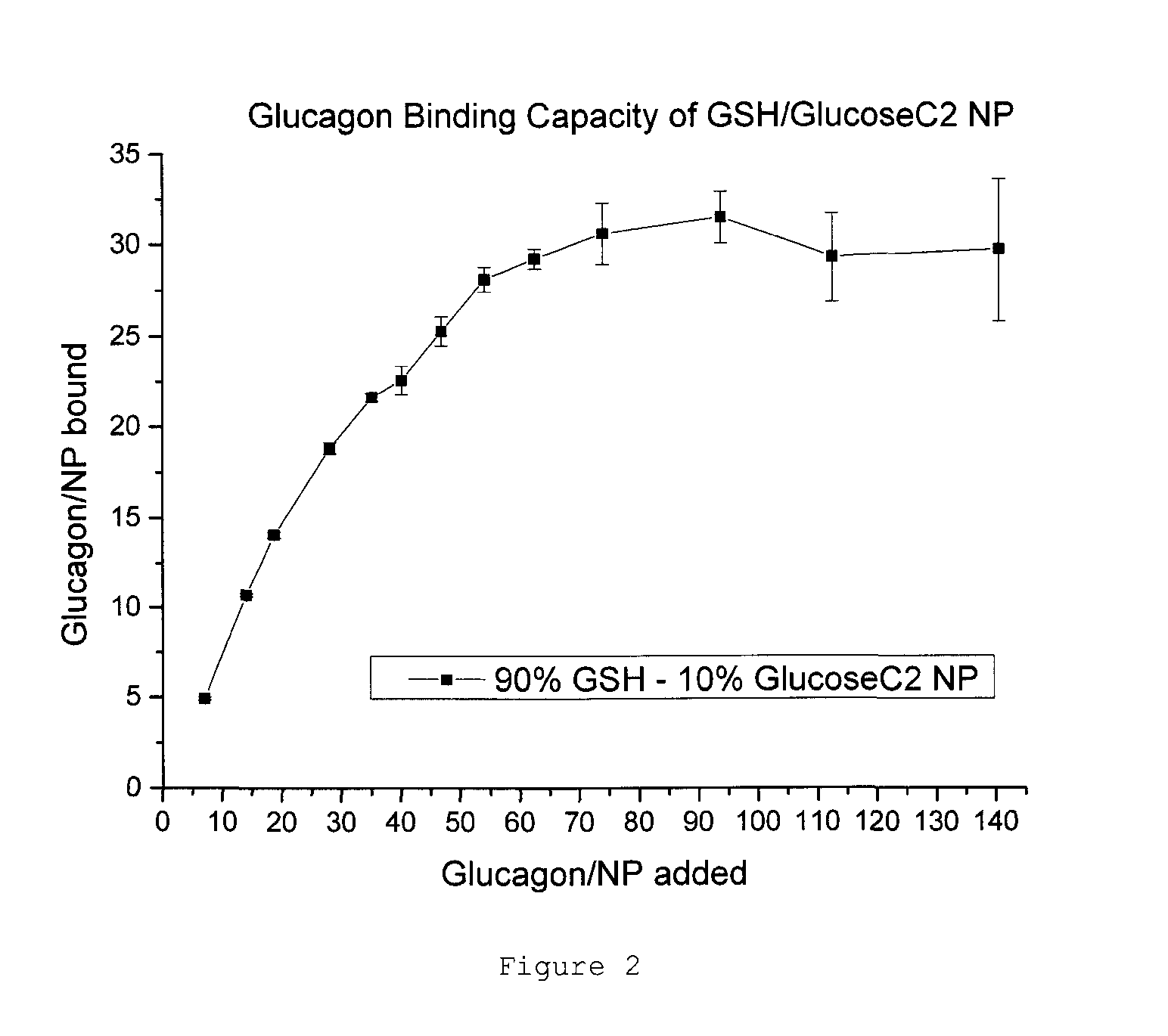 Nanoparticle glucagon compositions