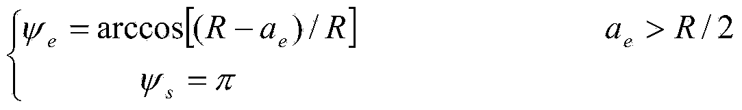 Cutting force prediction method based on features