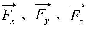 Cutting force prediction method based on features