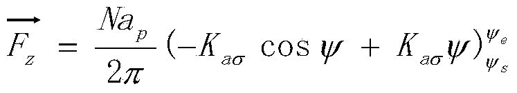 Cutting force prediction method based on features