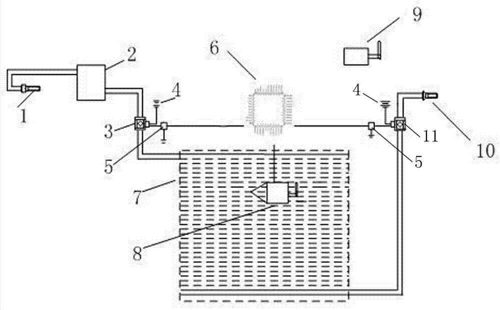 Intelligent water-saving subsurface irrigation and drainage system