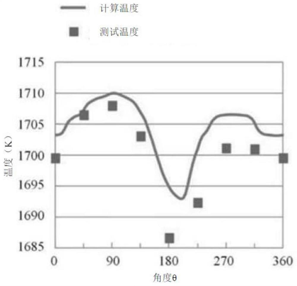 Semiconductor crystal growth device