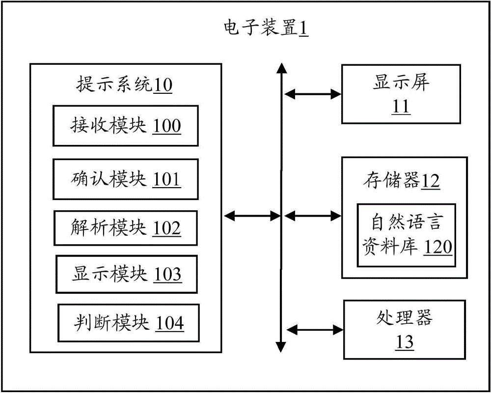 Smart SOP prompt function system and method