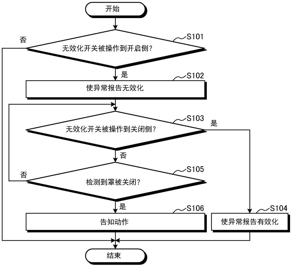 Elevator maintenance work support system