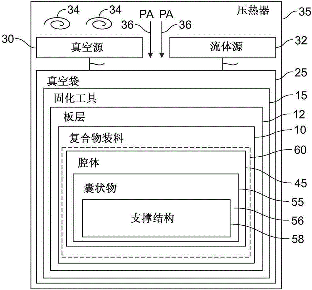 Bladder structure and multilayer bladder system