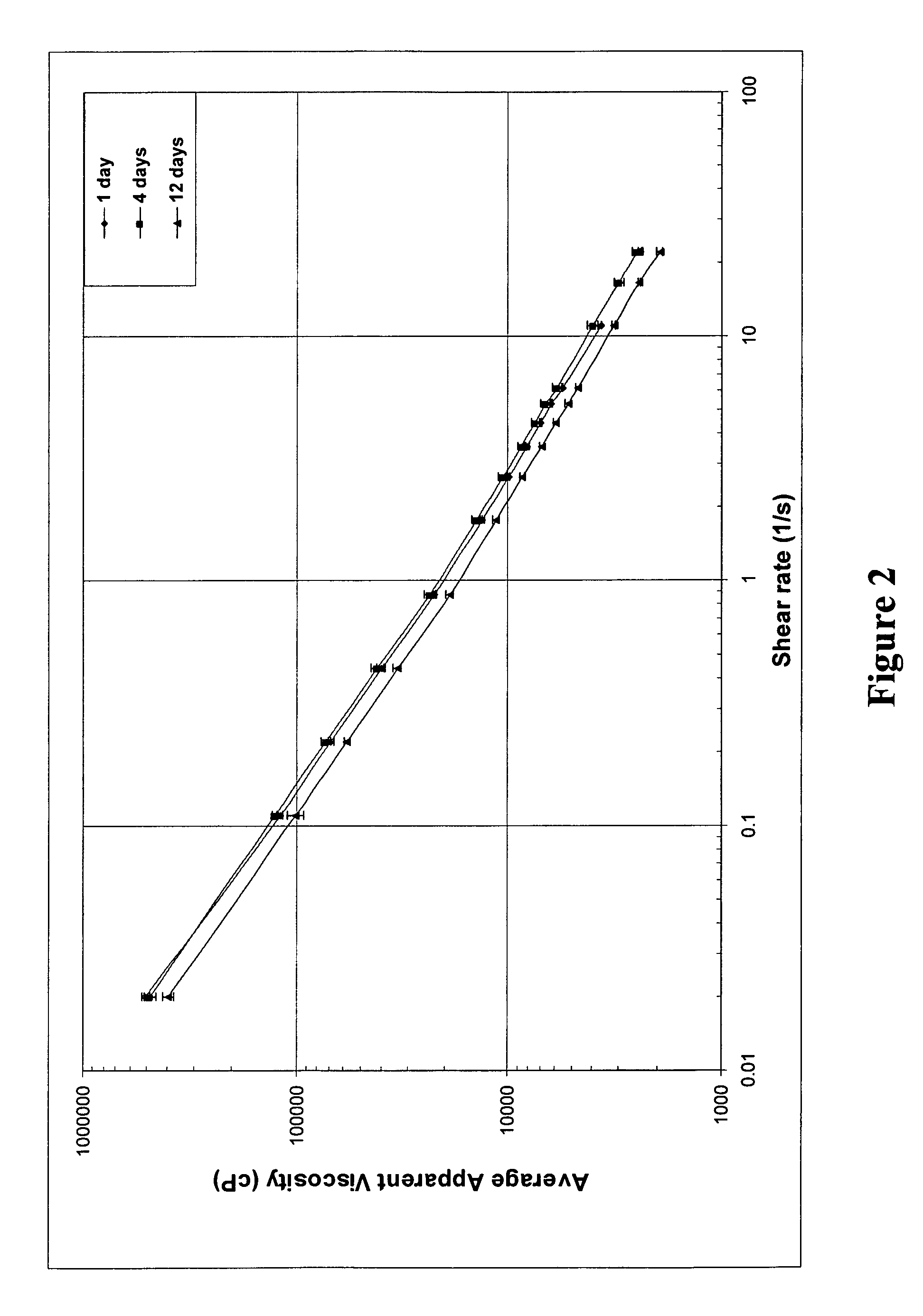 Composite components with integral protective casings