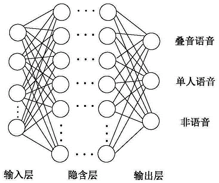 An automatic voice summation tone detection method based on a deep neural network