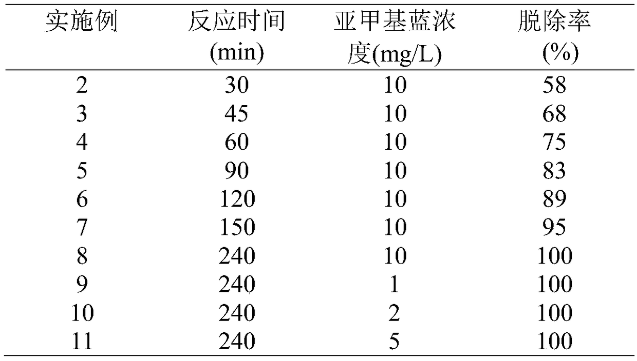 Preparation method and photocatalytic application of monoclinic WO3 nanometer cuboid