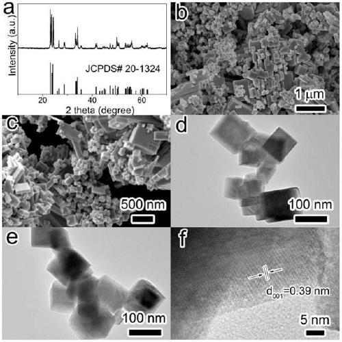 Preparation method and photocatalytic application of monoclinic WO3 nanometer cuboid