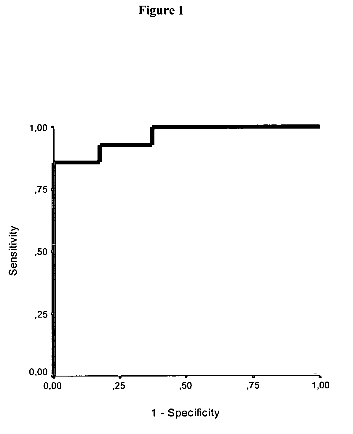 Use of GFAP for identification of intracerebral hemorrhage