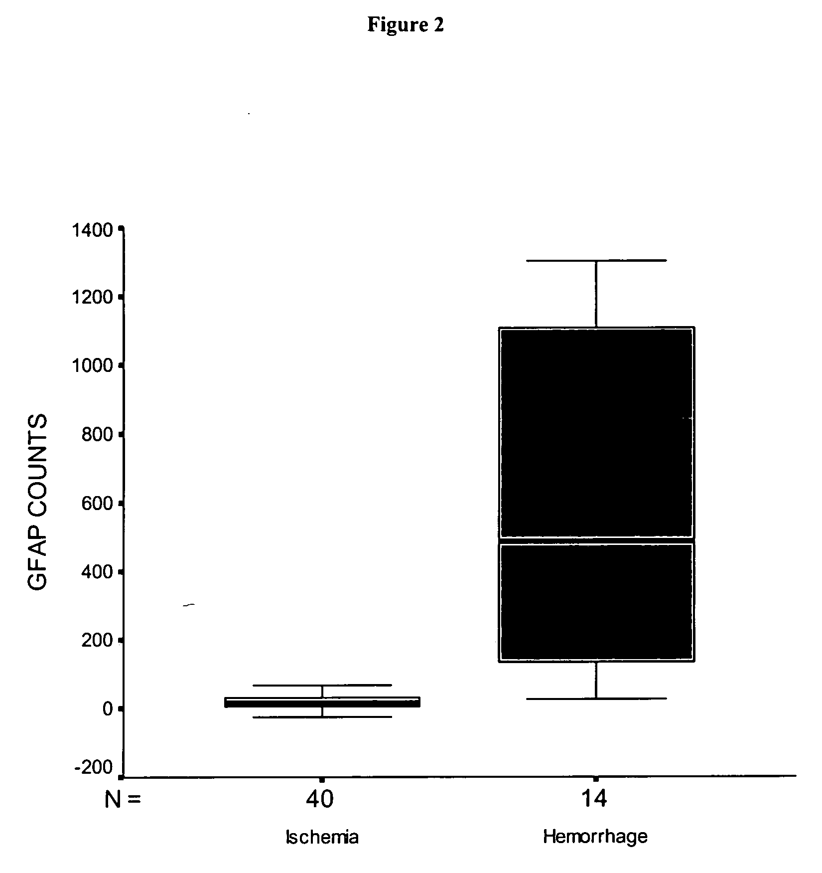 Use of GFAP for identification of intracerebral hemorrhage