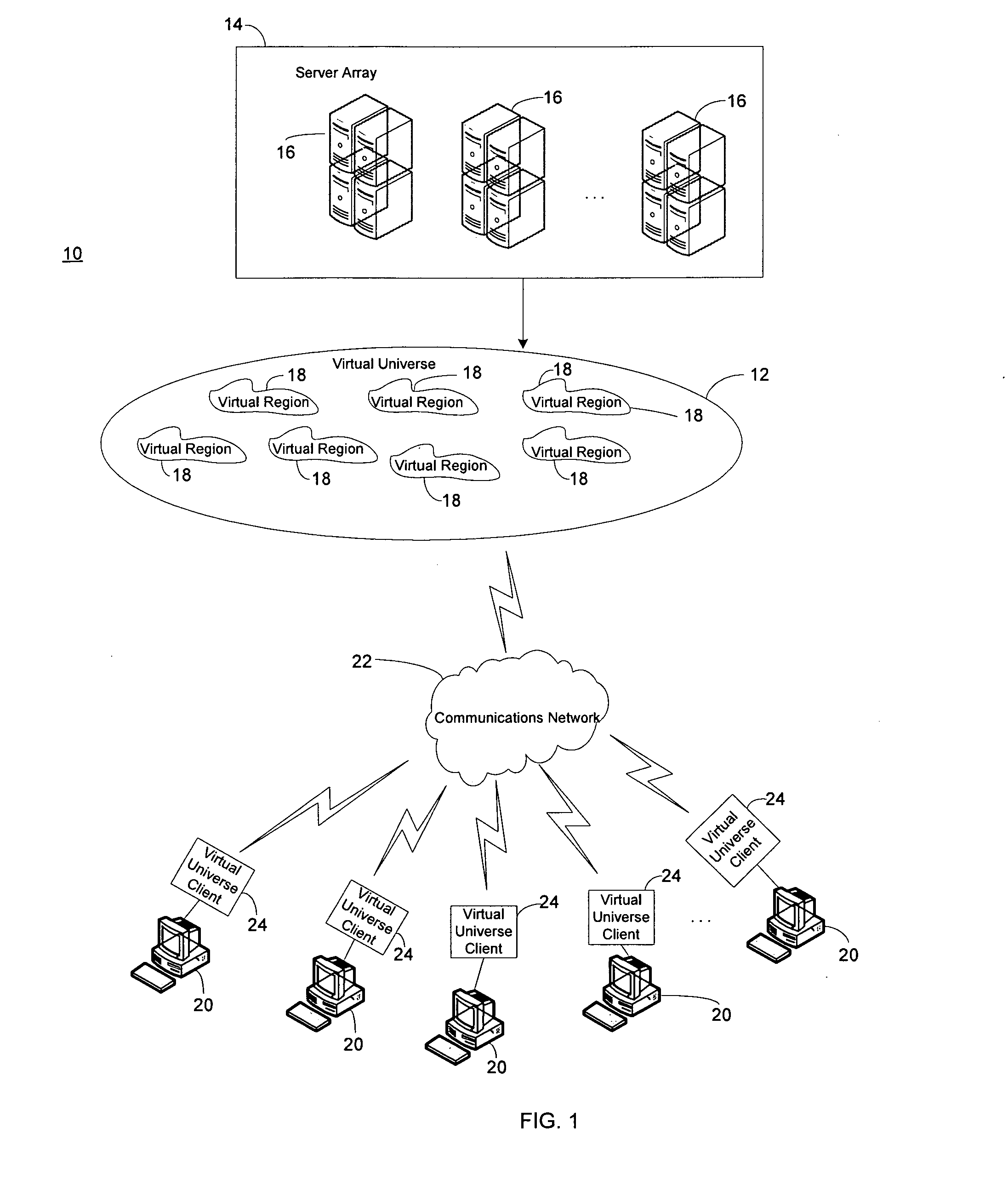 Explicit use of user context objects in a virtual universe