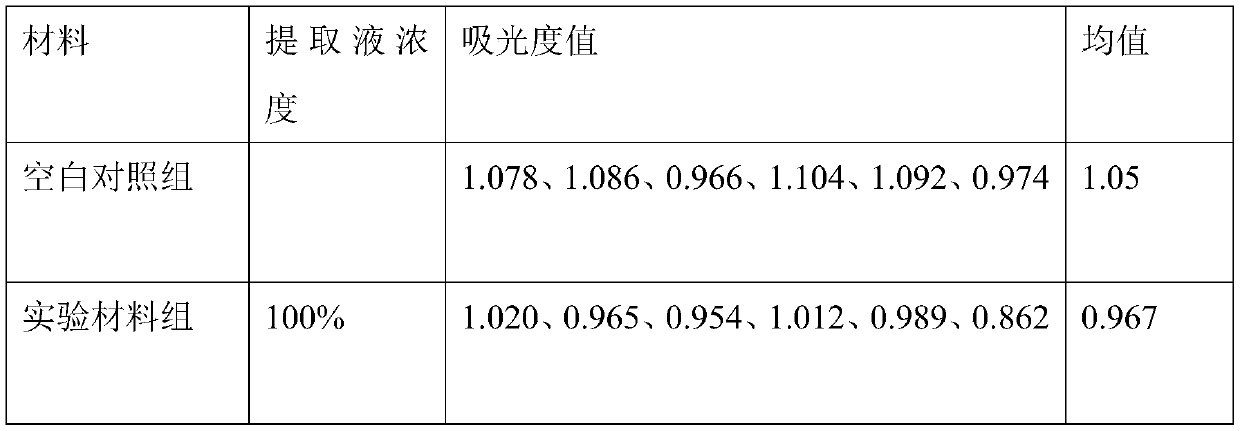 Cell culture composite film and preparation method and application thereof