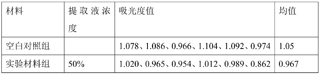 Cell culture composite film and preparation method and application thereof