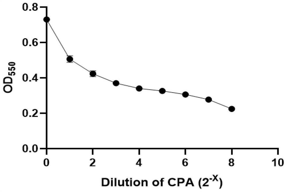 Clostridium perfringens alpha toxin visual detection method