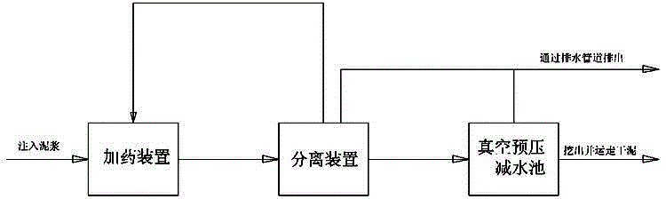 Combined treatment method for dehumidification and vacuum preloading of dredger fill and slurry flocculation