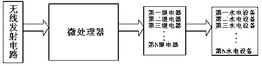 Management system controlling household hydroelectric equipment by utilizing pulse and realization method of system