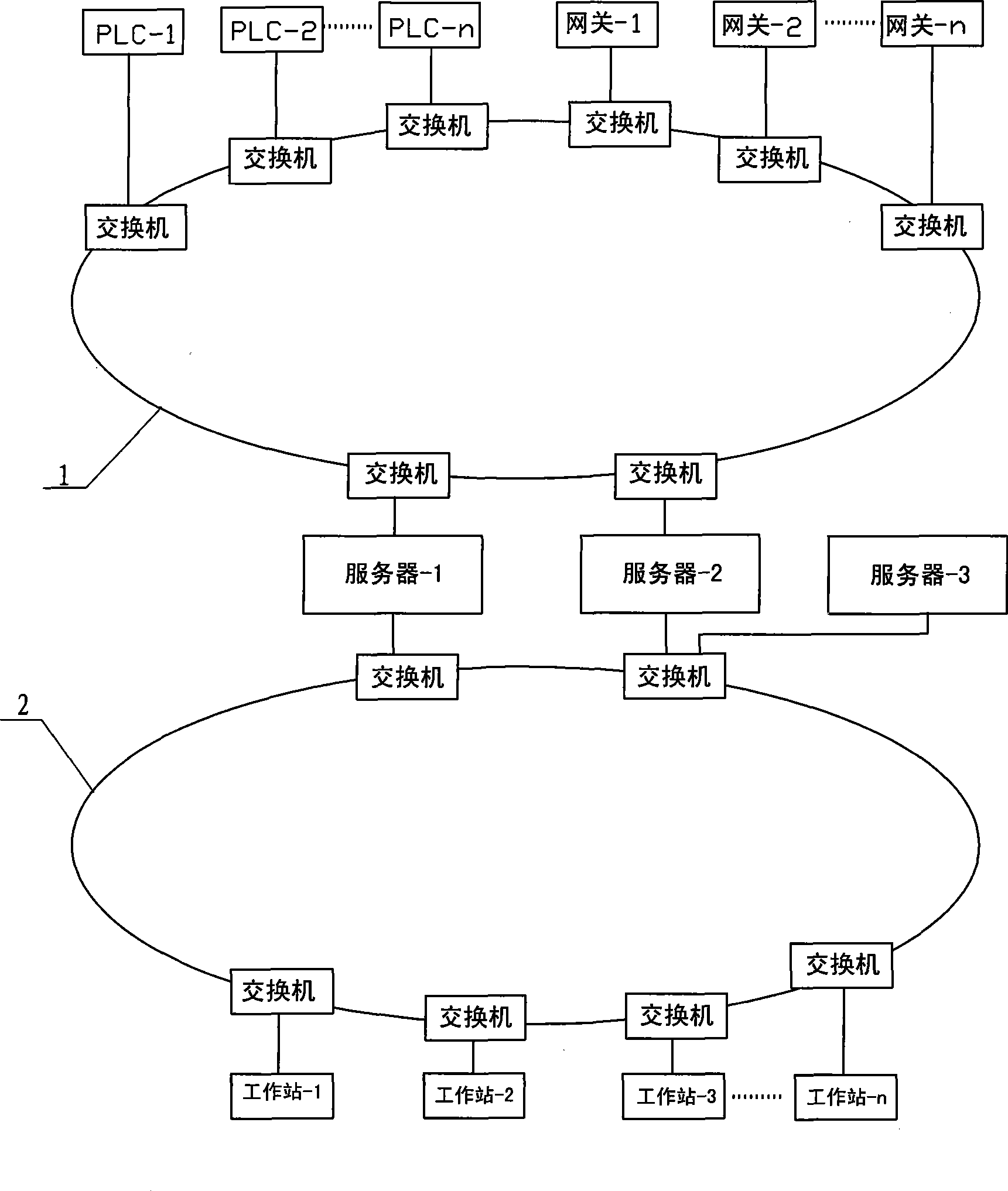 Dredging synthetic platform management system of trail suction dredger based on redundancy network