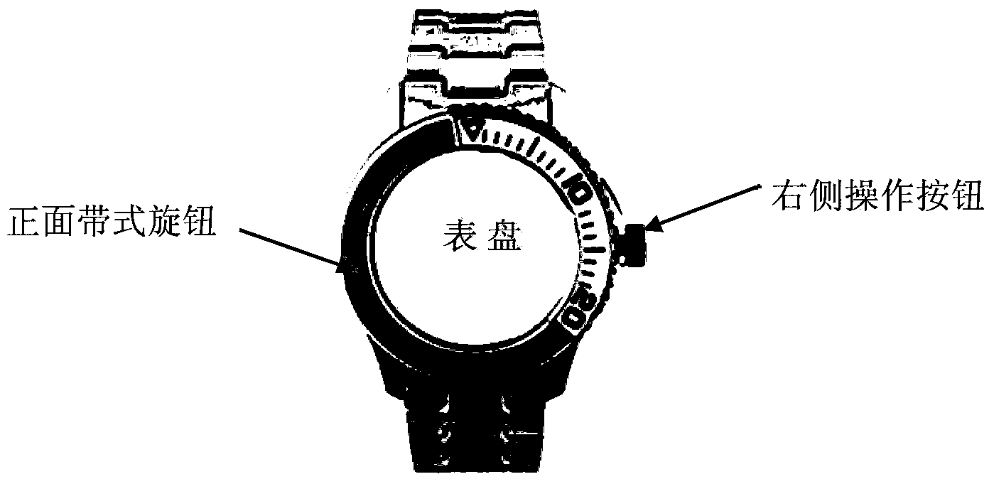 Smart watch, and control device and control method of smart watch