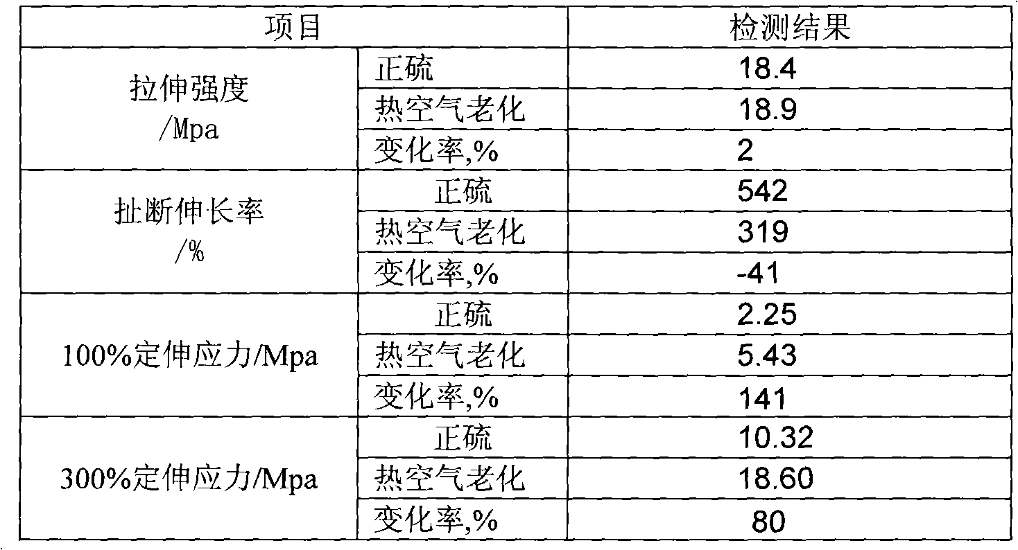 Method for producing high-arene environment-friendly rubber oil