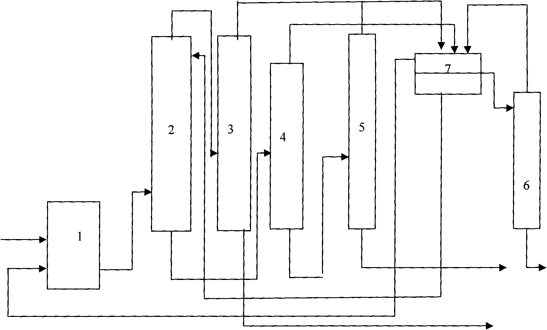 Method for producing high-arene environment-friendly rubber oil