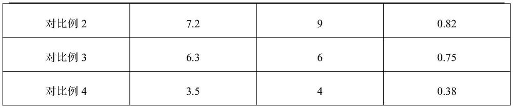 Seawater desalination composite membrane for producing hydrogen-rich direct drinking water and preparation method of seawater desalination composite membrane