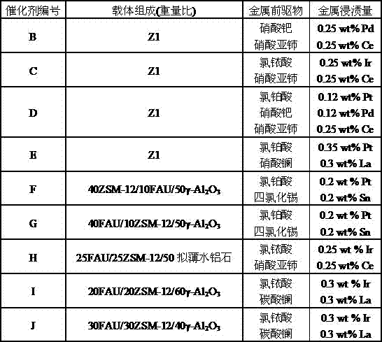 Catalyst for converting sulfur-containing polycyclic aromatic hydrocarbons into monocyclic aromatic hydrocarbons and preparation method thereof