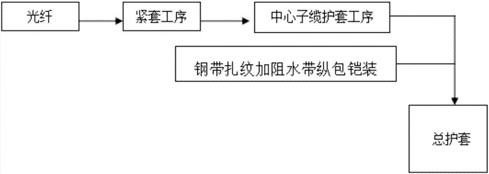 Radio frequency remote optical cable for ratproof and monkeyproof base station capable of conducting thunder and lightning and preparation method thereof