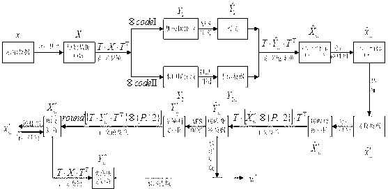 Method for commutative encryption and watermarking on identical operation domain