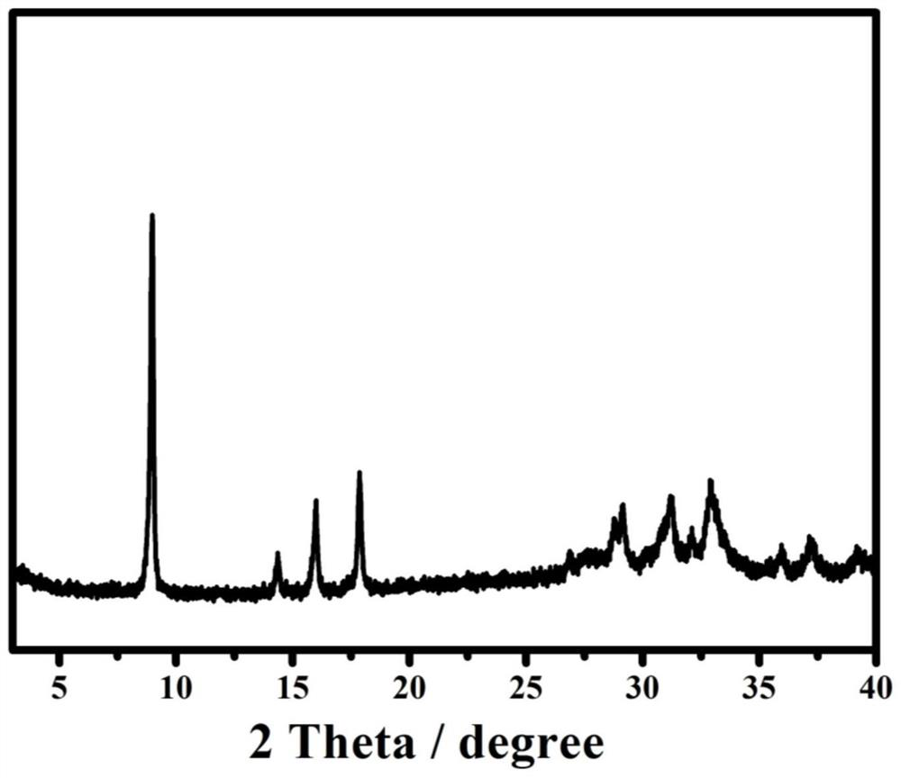 Preparation and application of a supported noble metal-based catalyst with a core-shell structure MOF as a reaction vessel