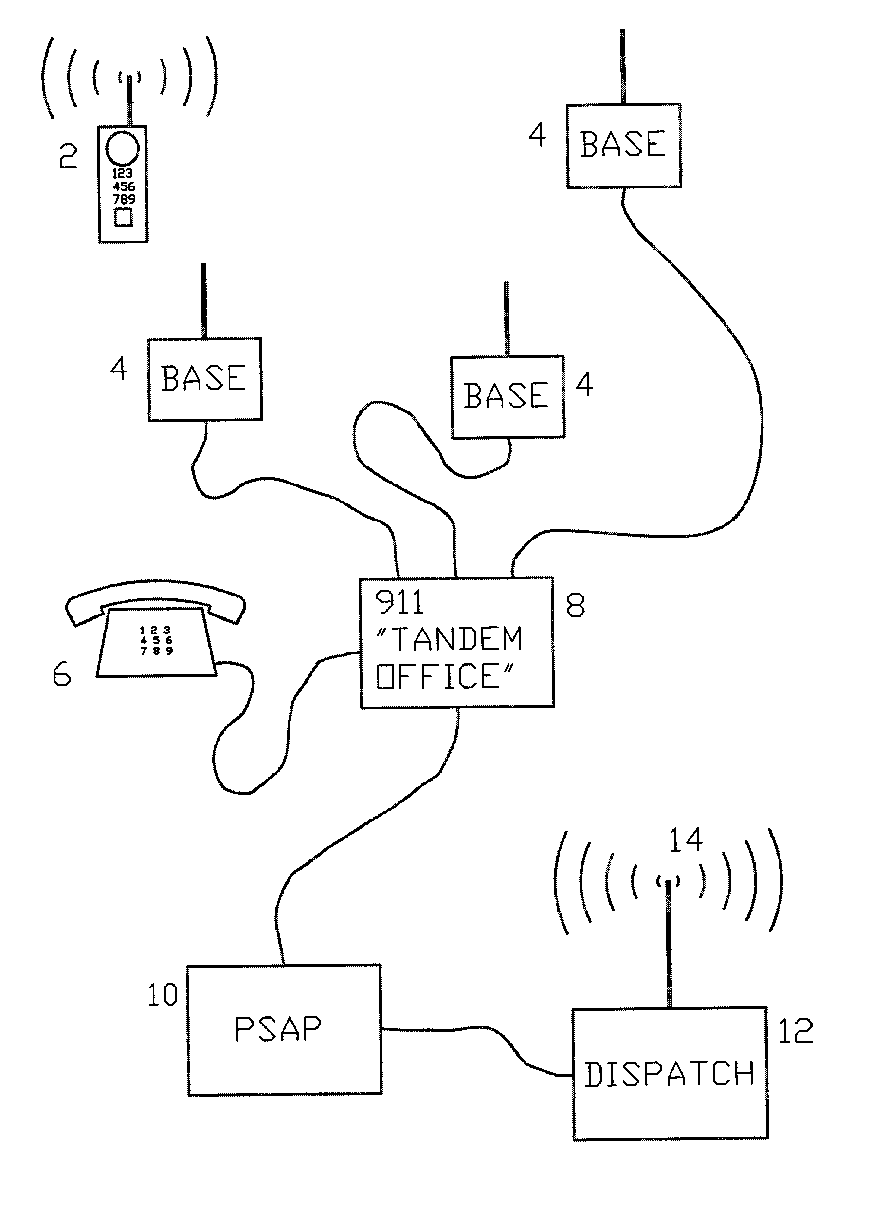 Public service answering point with automatic triage capability