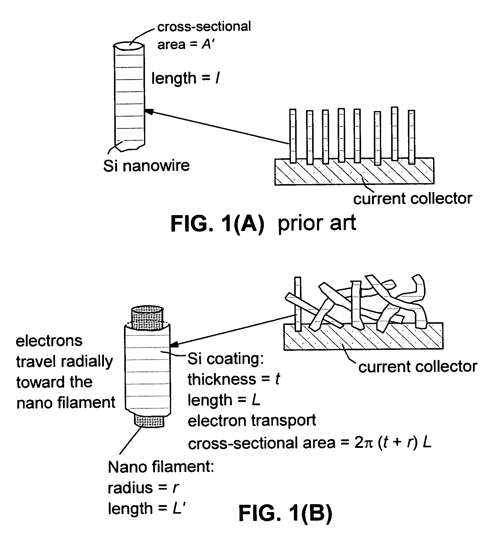 Hybrid nano-filament anode compositions for lithium ion batteries