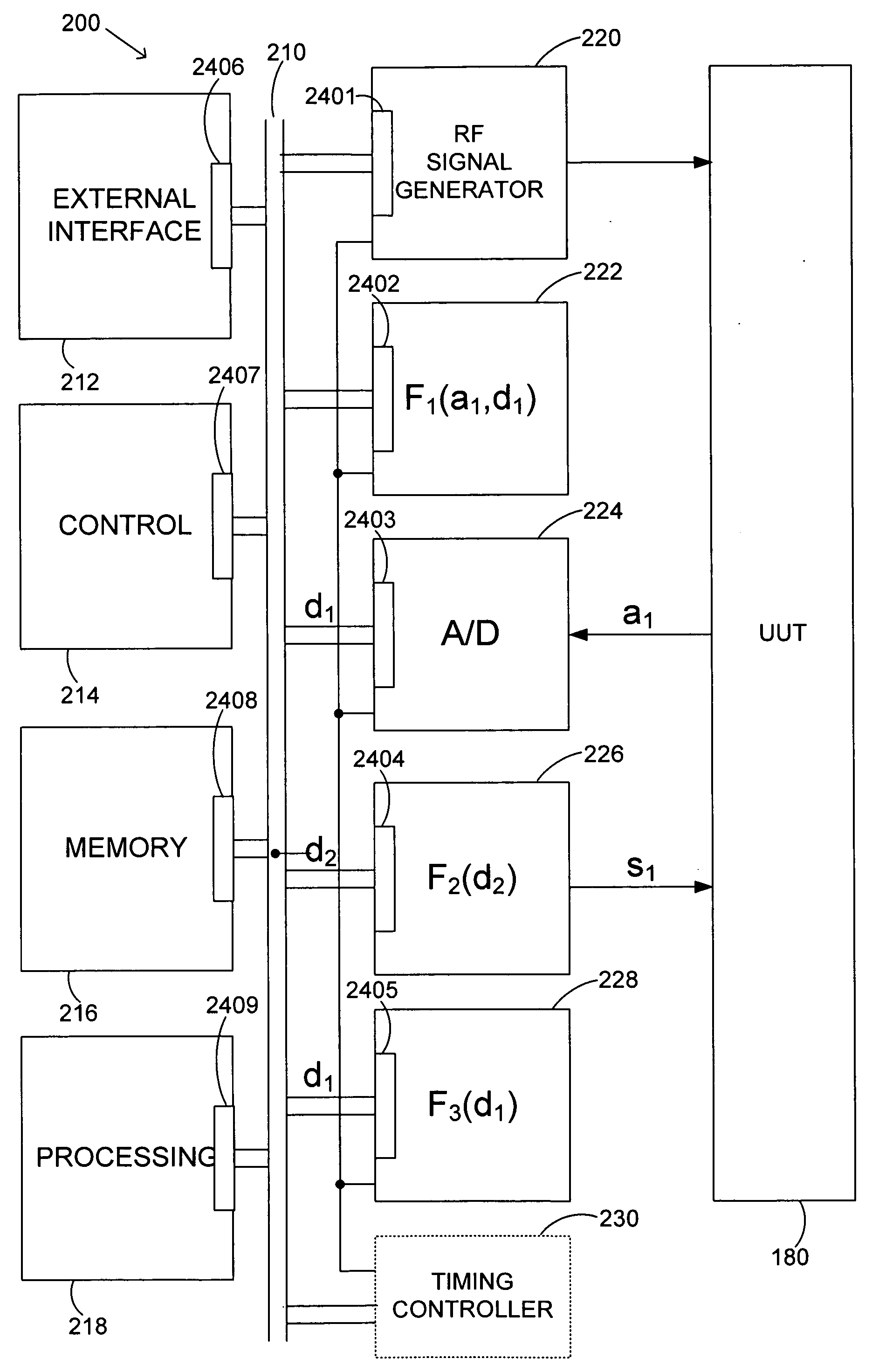 Networked test system