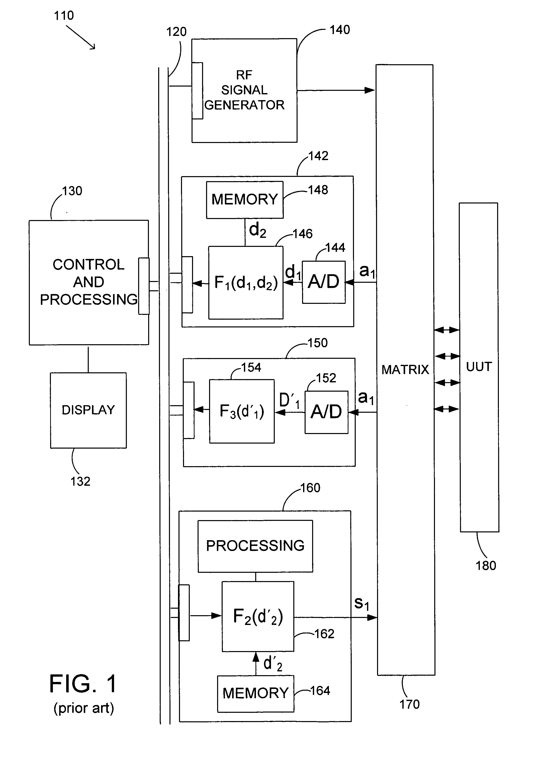 Networked test system