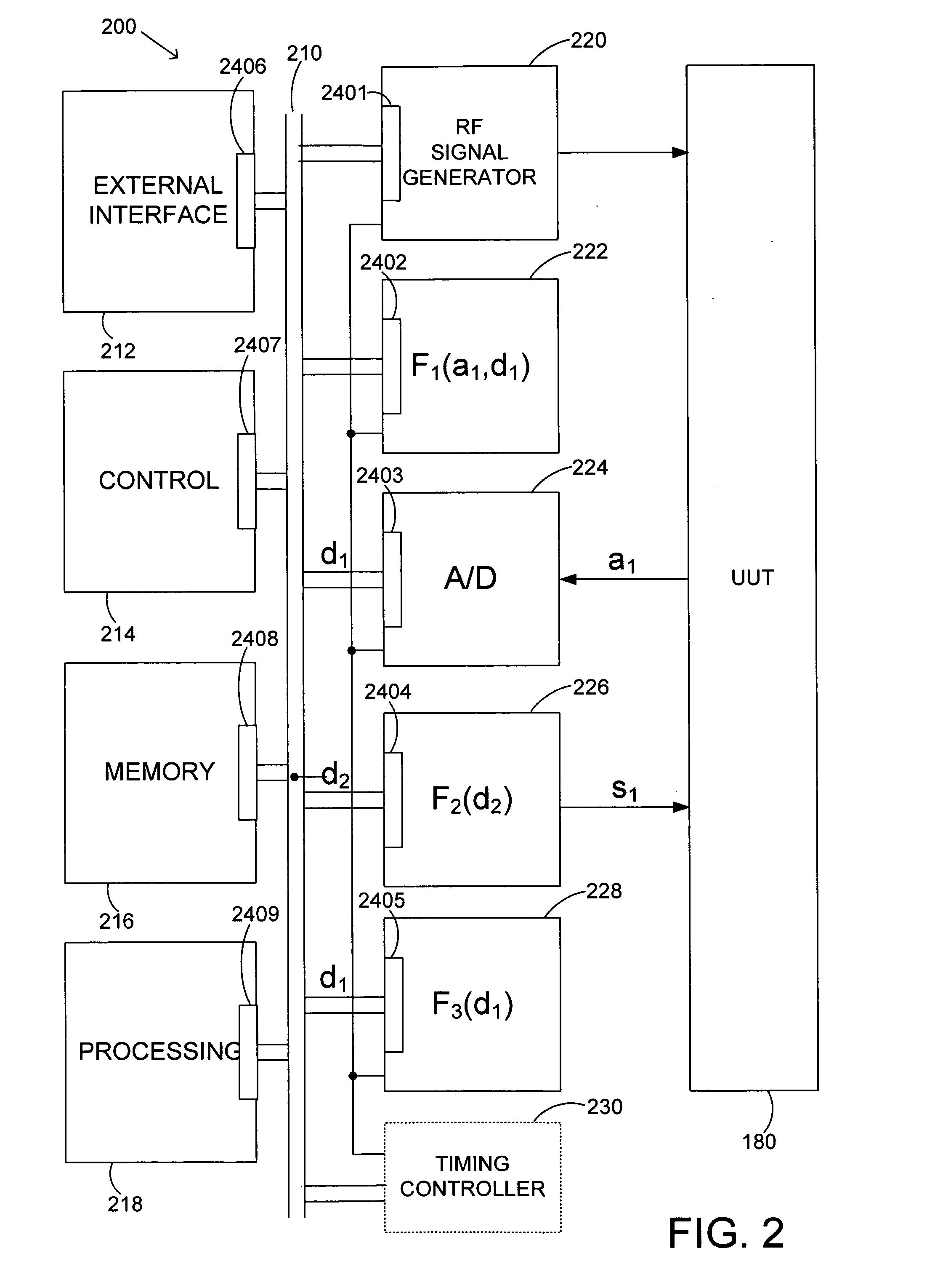 Networked test system