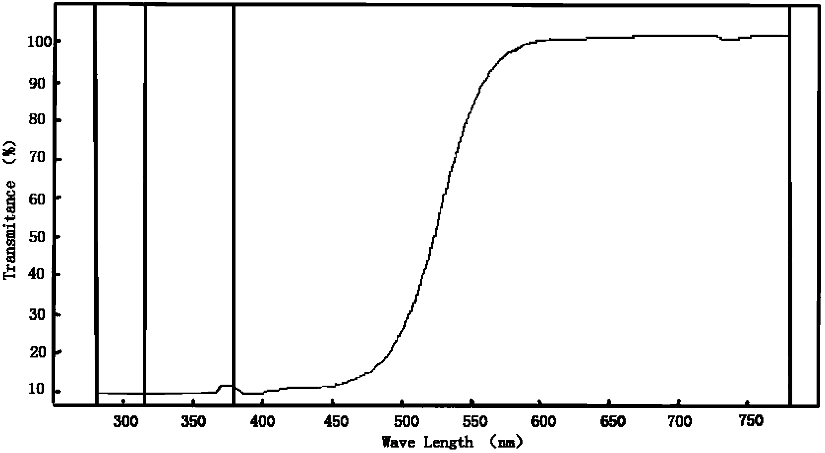 Efficient blu-ray inhibition lens and preparation method thereof