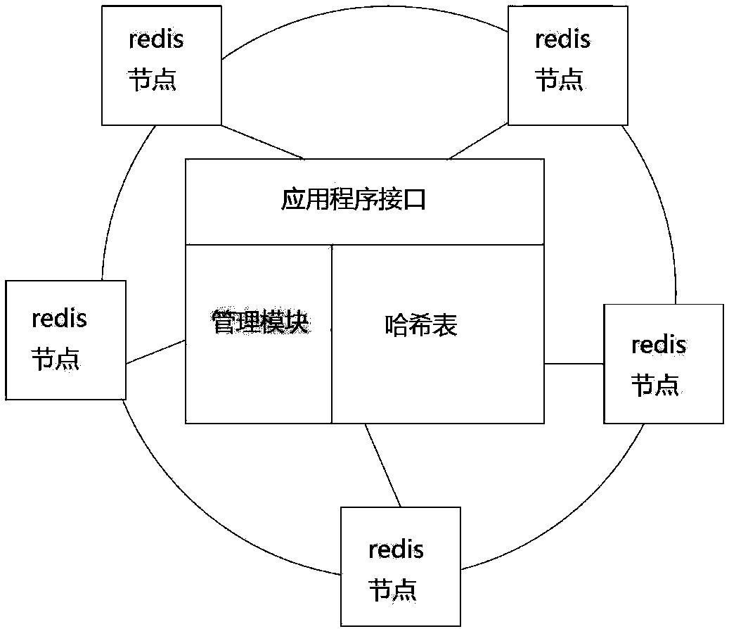 Graph data storage method and system based on distributed memory cloud