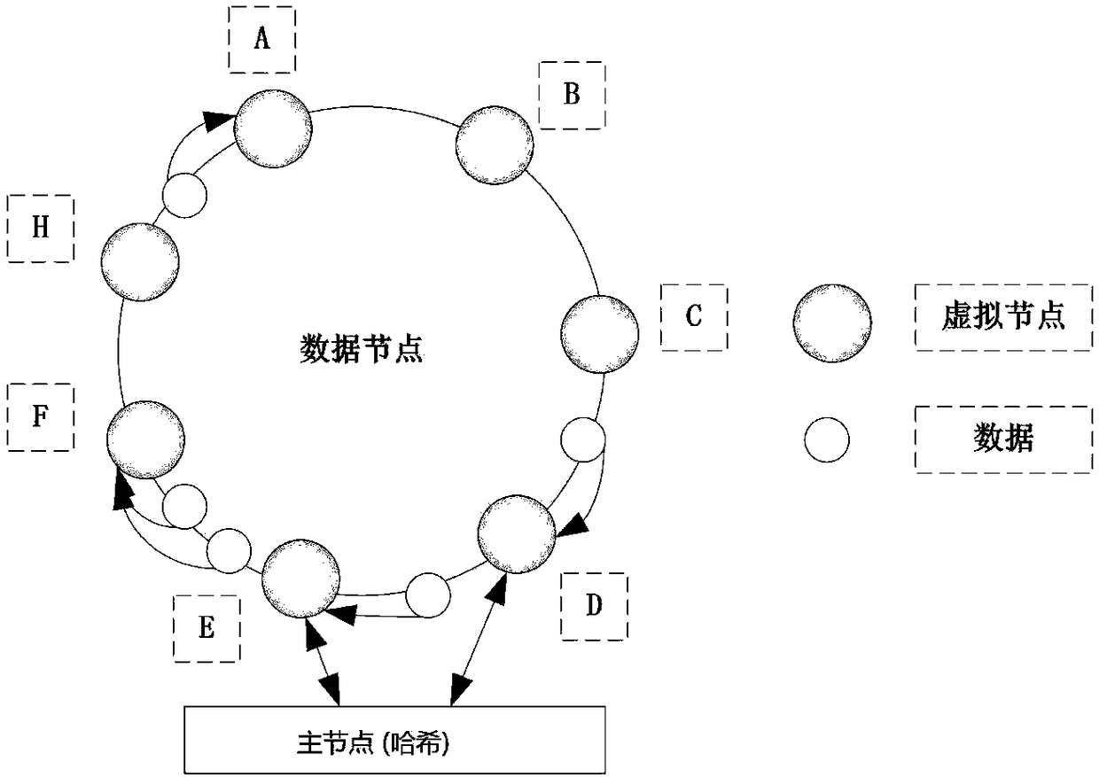 Graph data storage method and system based on distributed memory cloud