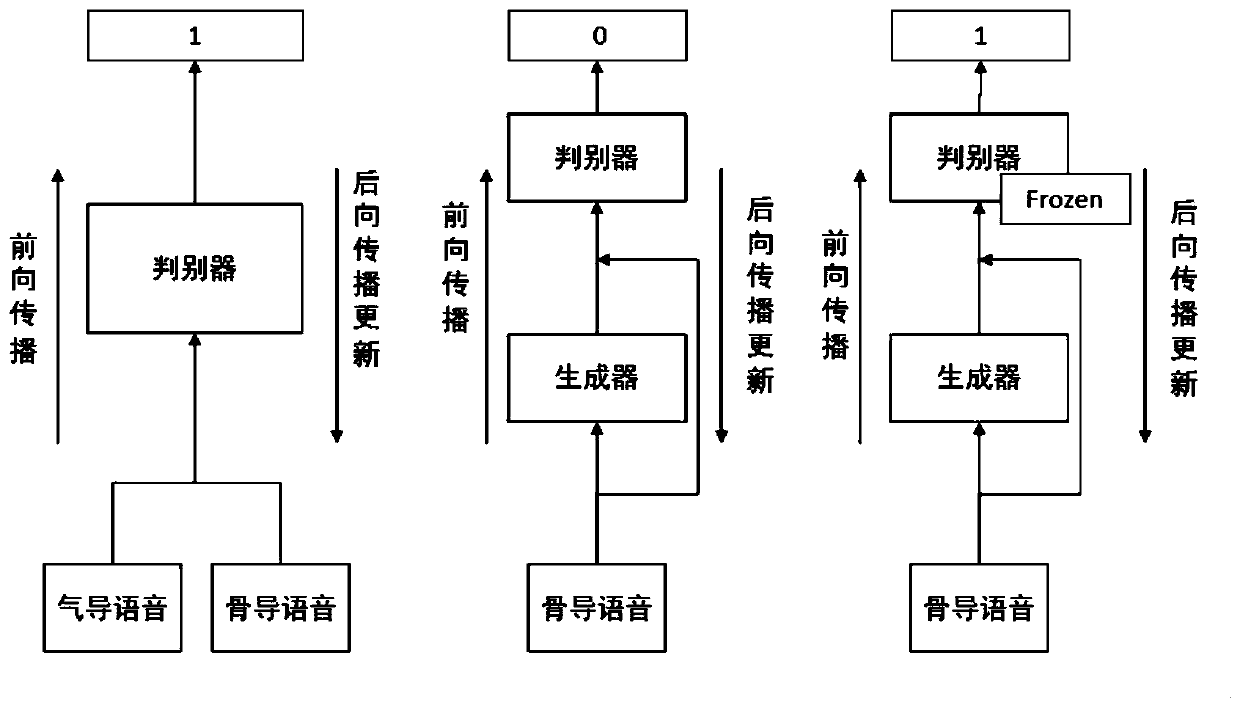 Dilated causal convolution generative adversarial network end-to-end bone conduction speech blind enhancement method