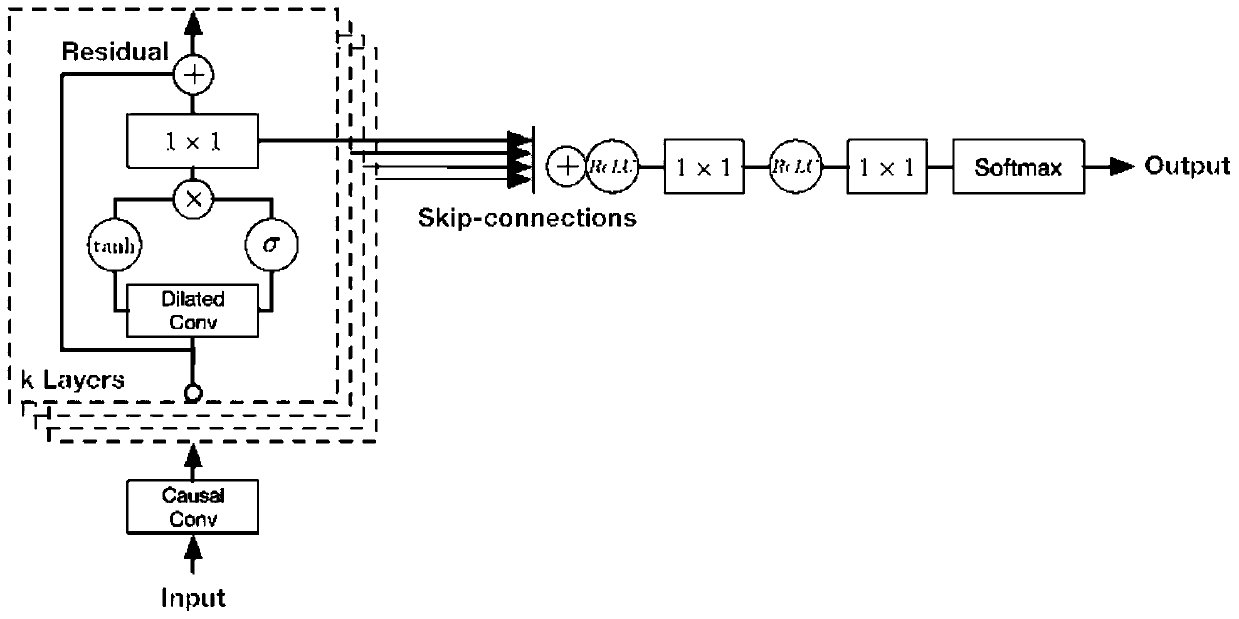 Dilated causal convolution generative adversarial network end-to-end bone conduction speech blind enhancement method